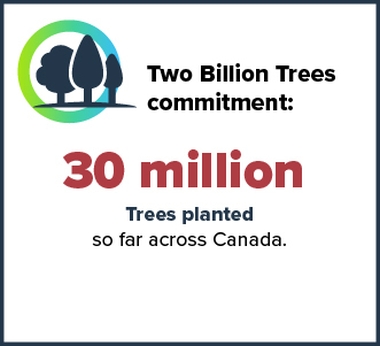 Two Billion Trees commitment. Text description below