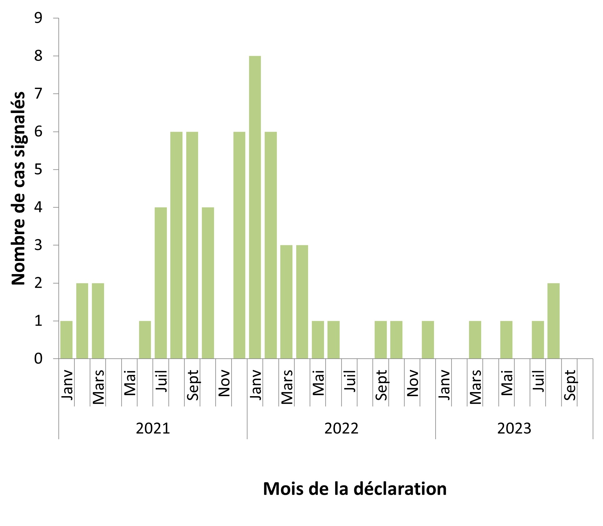 Bulletin Des Agents Pathog Nes Des Voies Respiratoires Mergents