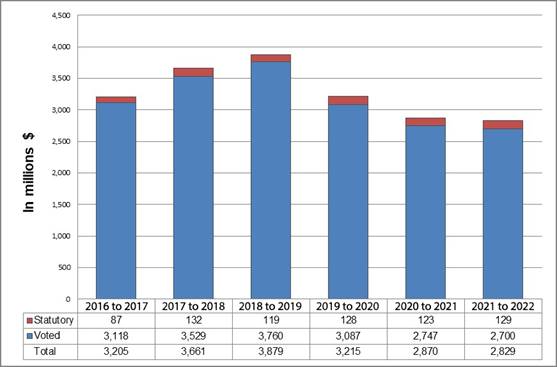 Analysis Of Trends In Spending And Human Resources To