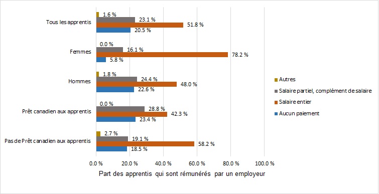 Image de la figure 23: la description suit