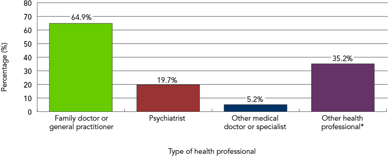 Mood And Anxiety Disorders In Canada Canada ca