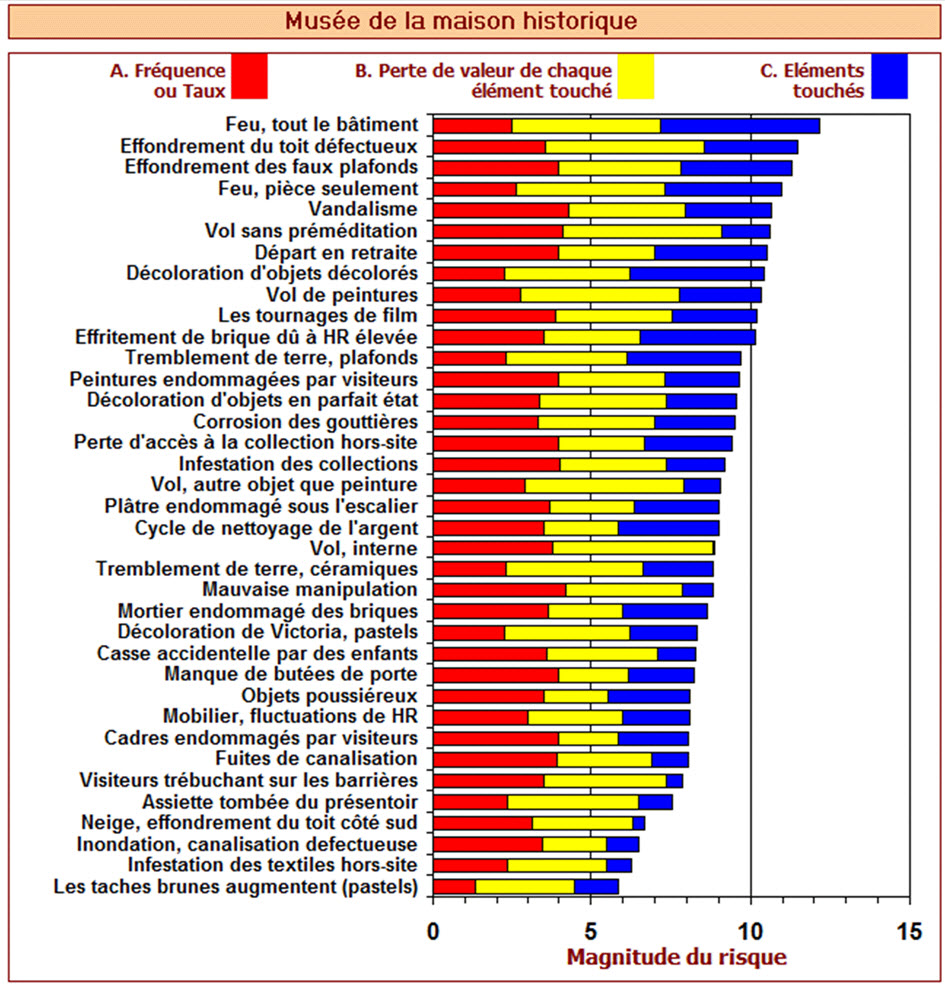 Lettre De Motivation Gestionnaire Sinistre Incendie 