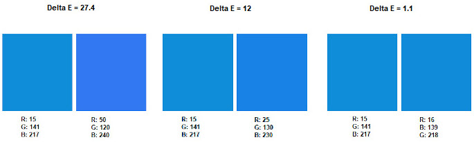 Illustration of colour distance (Delta E) between three pairs of blue colour swatches. 