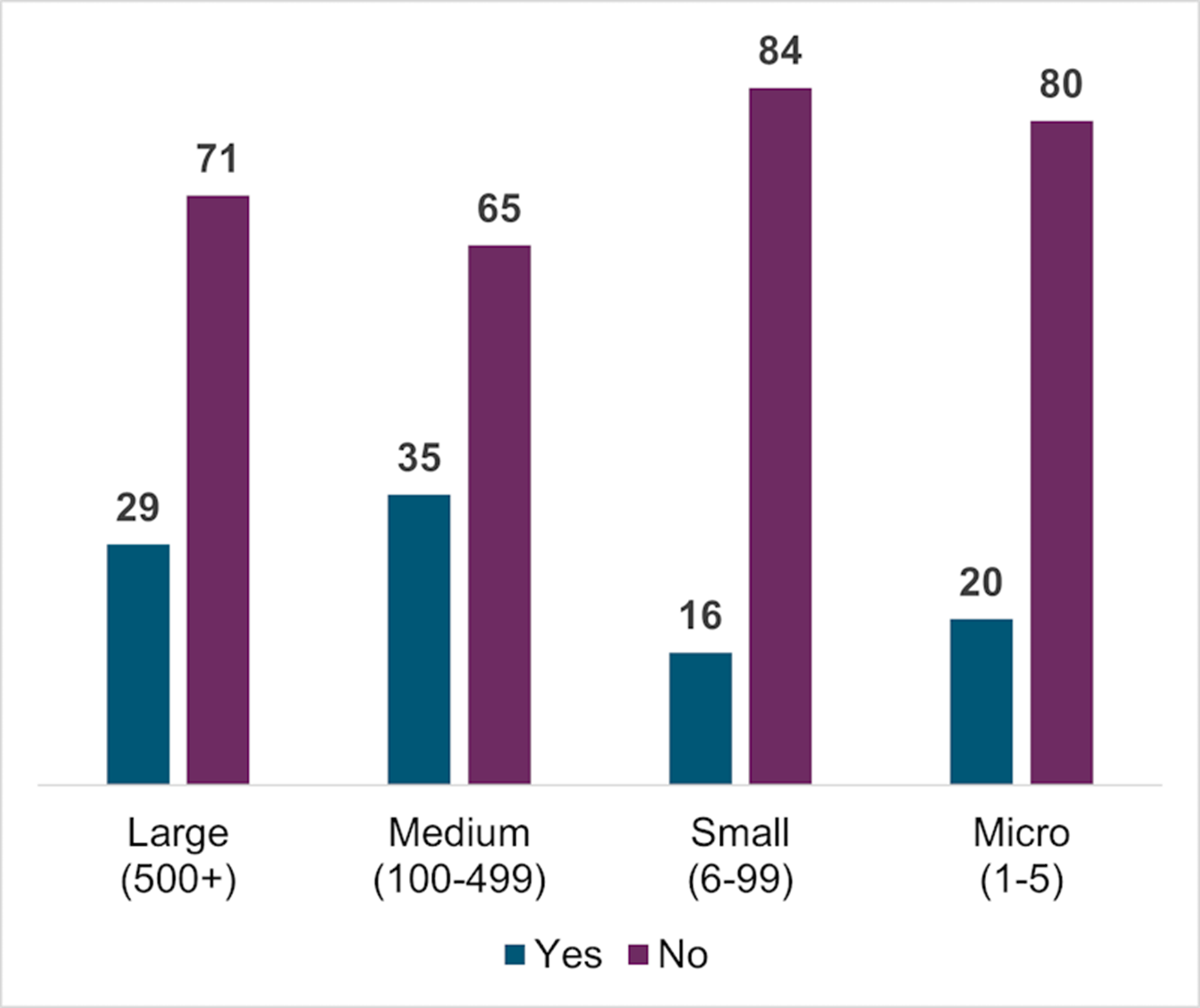 Reporting fees for service: Online questionnaire - What we learned ...