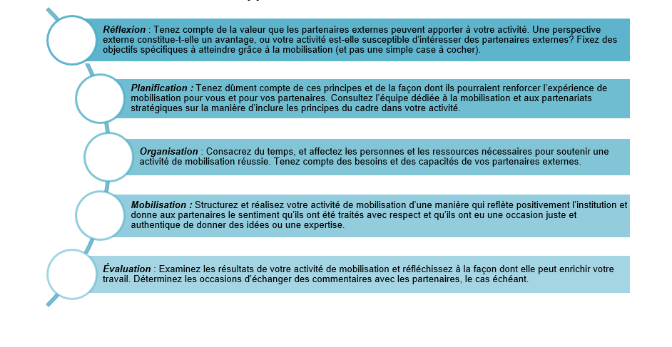 Une liste à puces de zones de texte rectangulaires, chacune colorée dans une nuance progressivement plus claire de bleu sarcelle (pour indiquer la progression), en texte noir. 