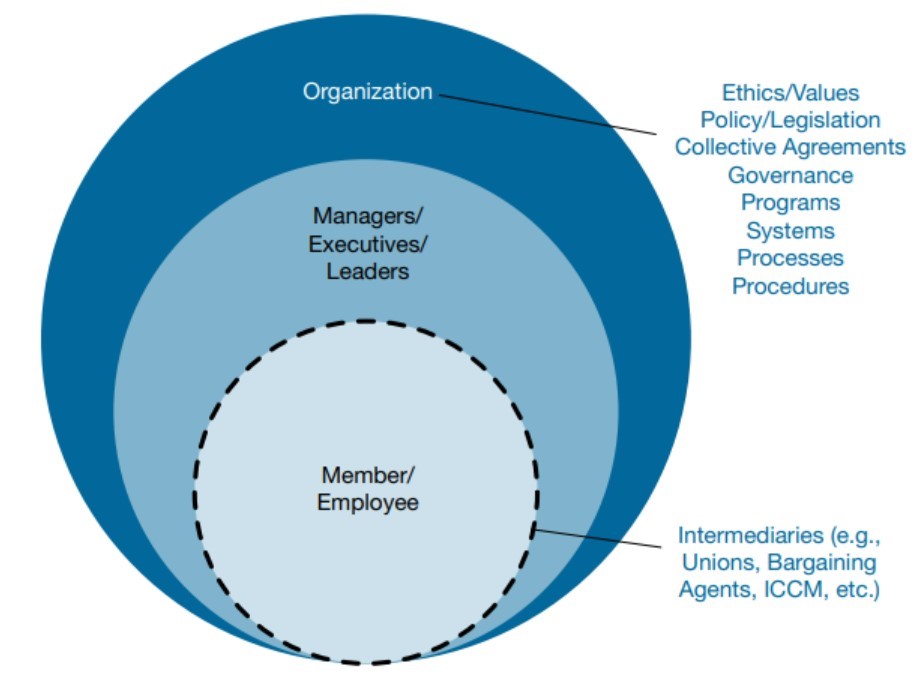 Figure 5 infographic