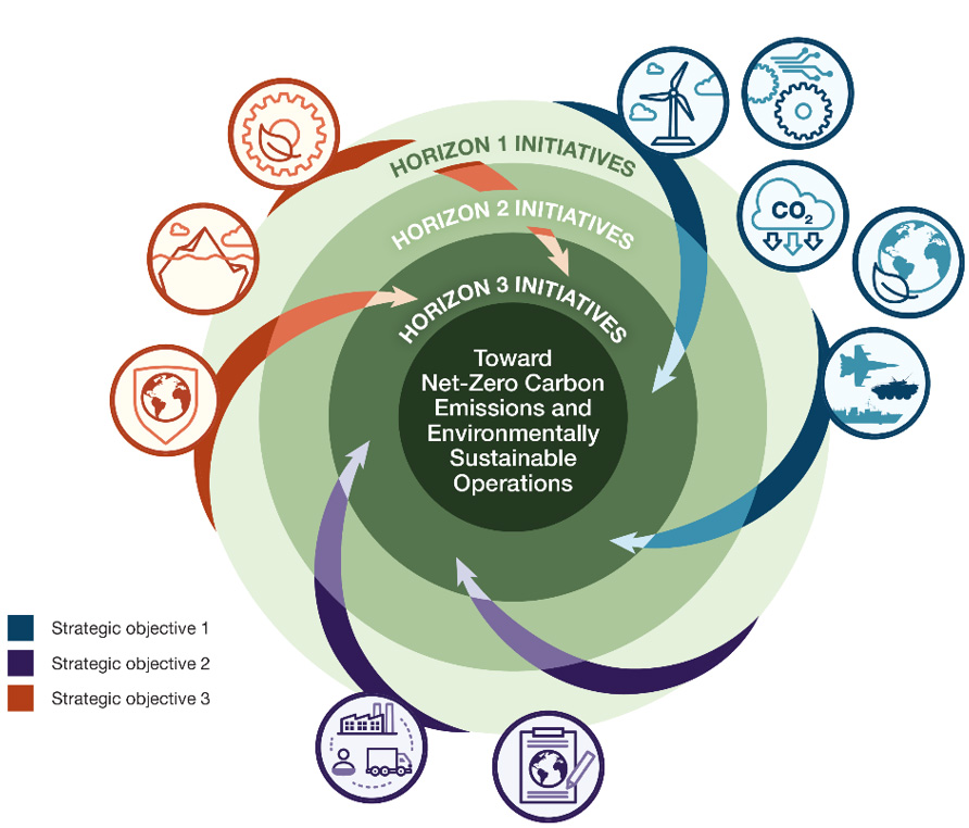 The Environmentally Sustainable CCRC of the Future