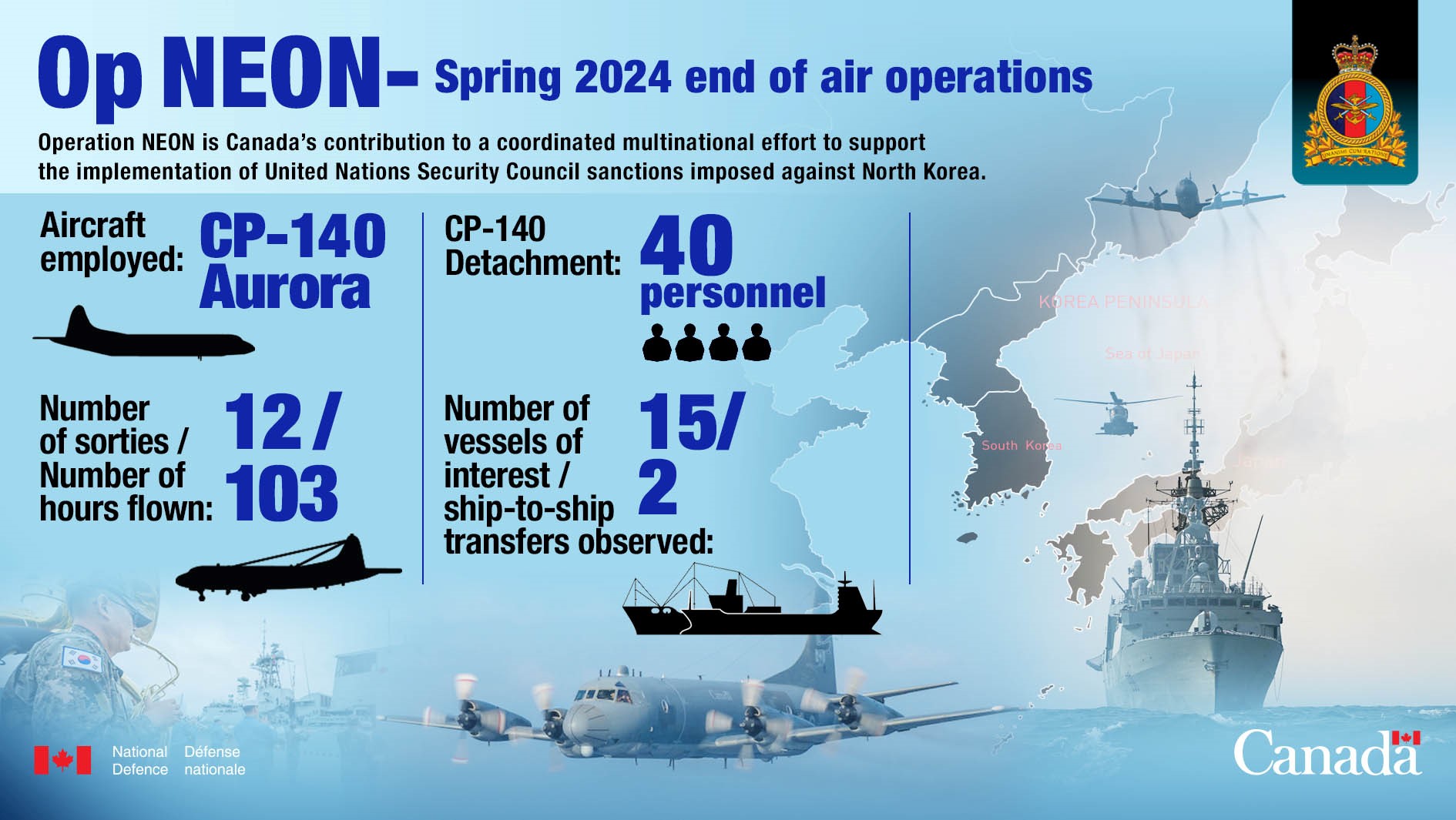 Op NEON - End of air operations: Infographic