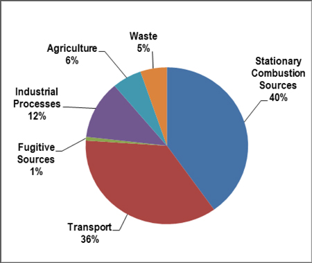 Ontario: Environment Profile - Canada.ca