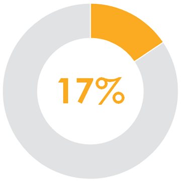 Discrimination and hate crime statistics, text version follows