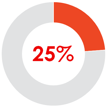 Discrimination and hate crime statistics, text version follows