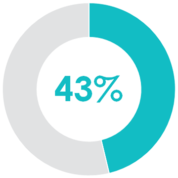 Discrimination and hate crime statistics, text version follows