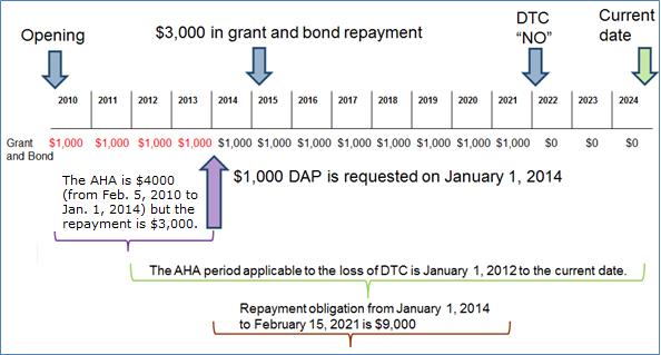 assistance-holdback-amount-aha-and-repayment-obligation-canada-ca