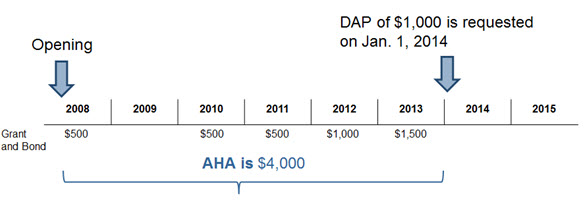 assistance-holdback-amount-aha-and-repayment-obligation-canada-ca