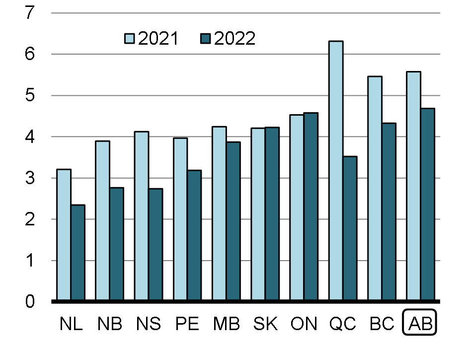 Committee Of The Whole (House Of Commons) 2021-22 Supplementary ...