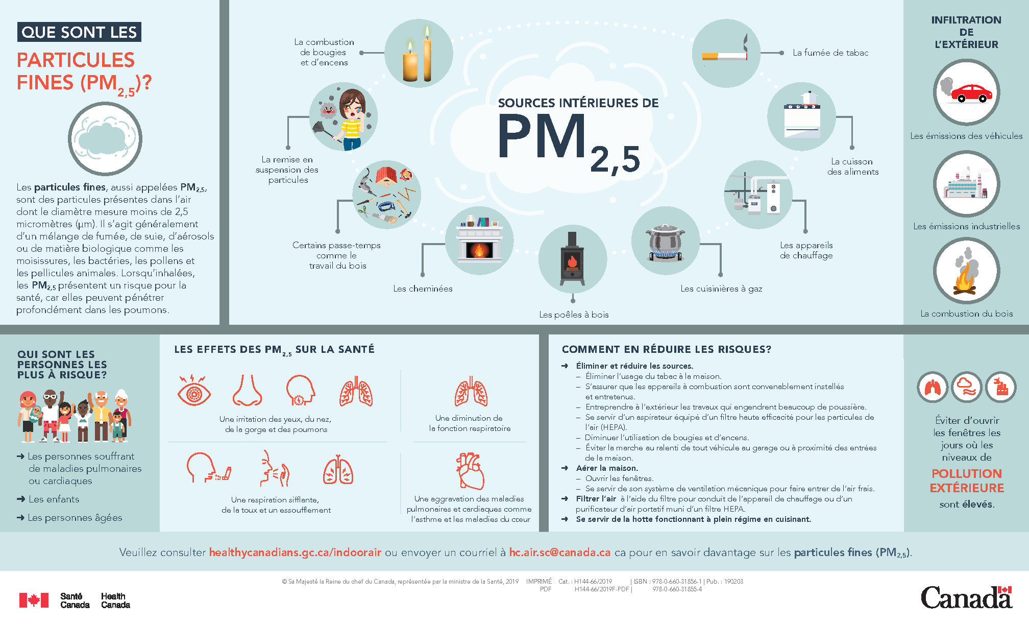 Que sont les particules fines (PM2 5)