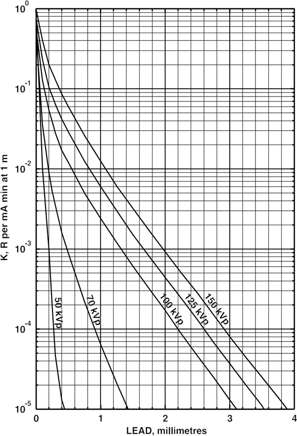 figure-aiii-1-attenuation-in-lead-of-X-rays-from-50-to-150-kvp