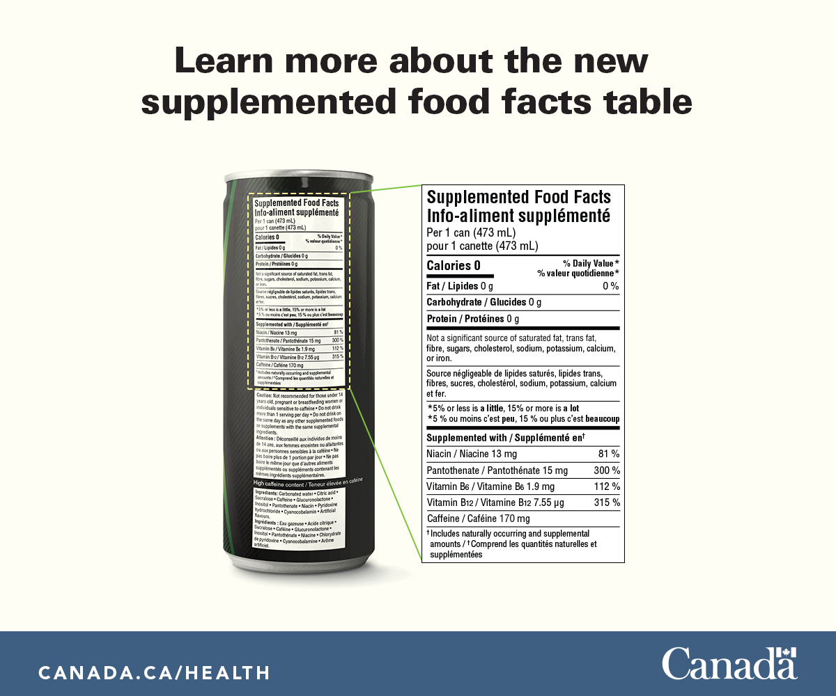 Supplemented Food Facts Table Figure 2 - Text description