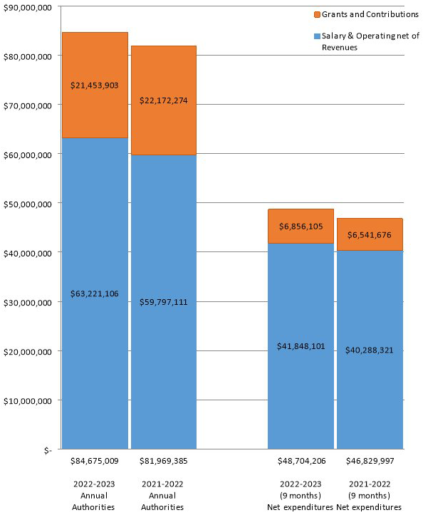 impact-assessment-agency-of-canada-s-quarterly-financial-report-for