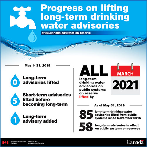 monthly-progress-update-through-may-2019-on-long-term-drinking-water