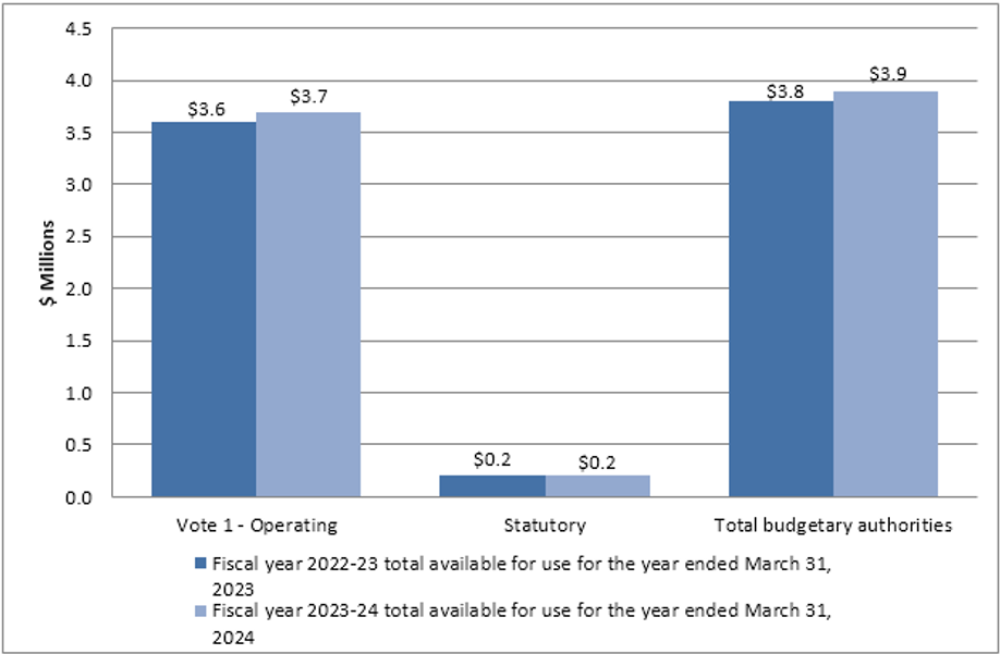 Graph 2