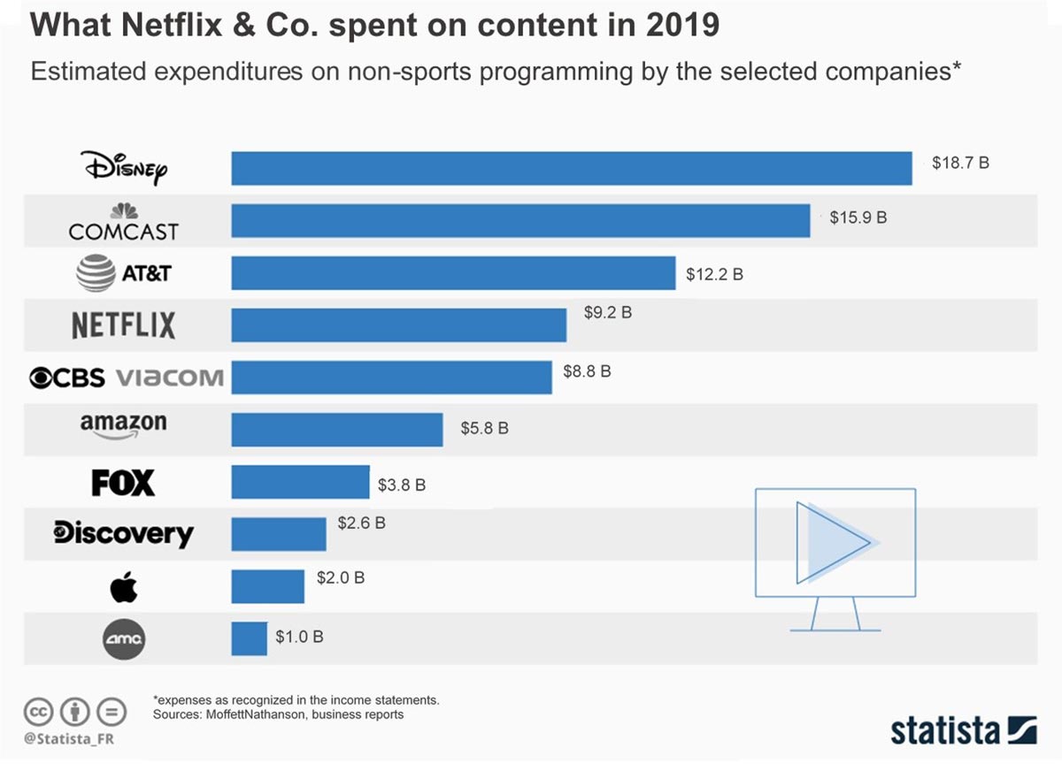 Analysis of potential measures to support access and discoverability of  local and national content — Diversity of content in the digital age -  Canada.ca