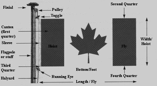 Glossary Of Flag related Terms Canada ca