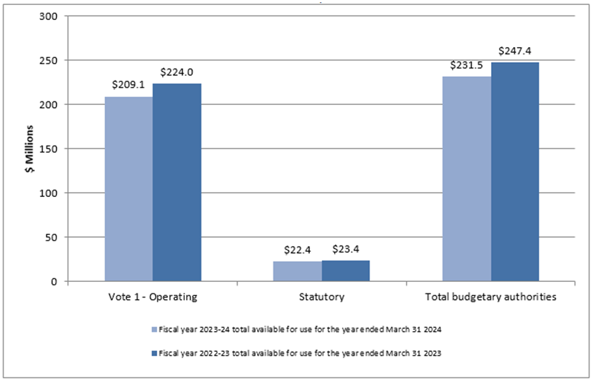 Graph 2