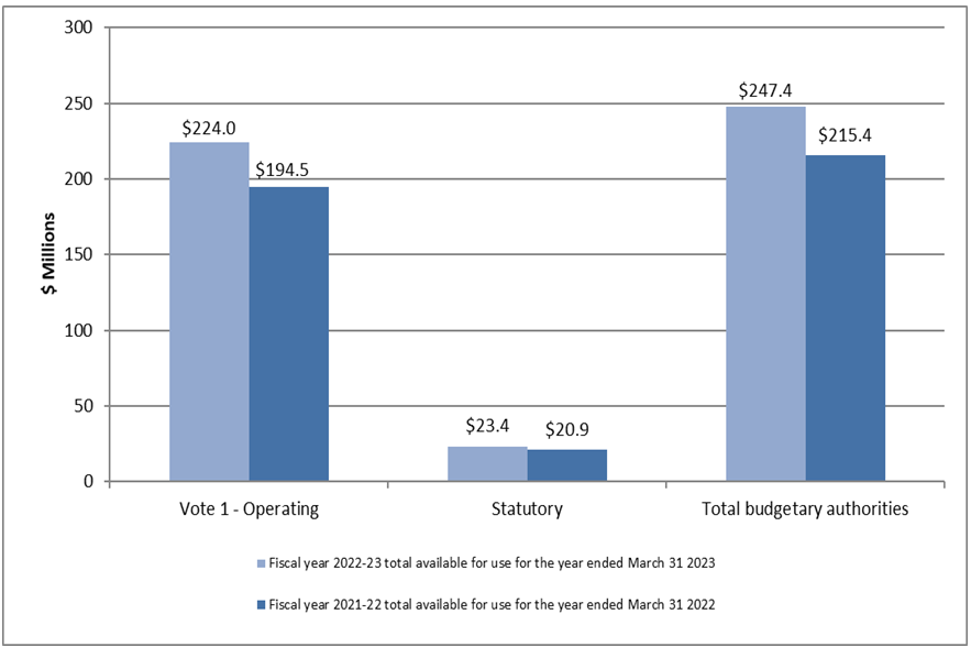 Graph 2