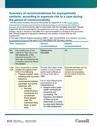 Appendix A: Summary of recommendations for asymptomatic contacts, according to exposure risk to a case during the period of communicability