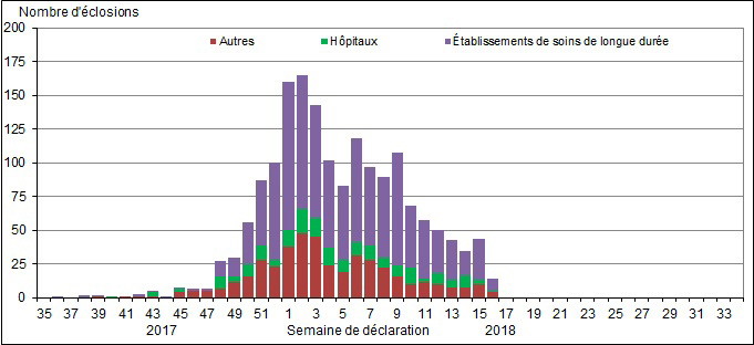 Figure 5. La version textuelle suit.