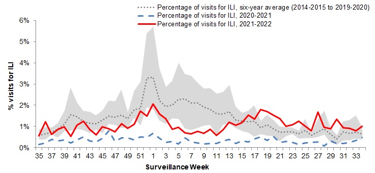 Figure 5. Text version below.