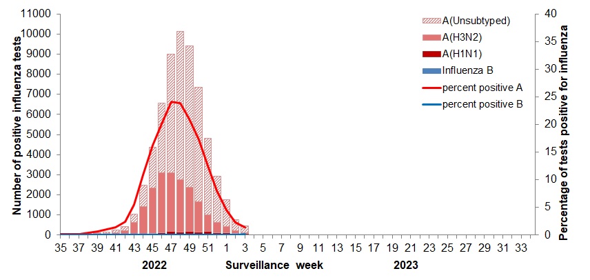 Figure 2. Text version below