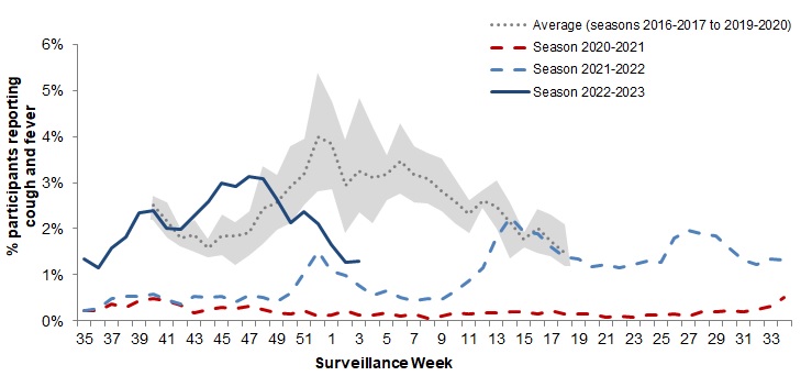 Figure 6. Text version below.