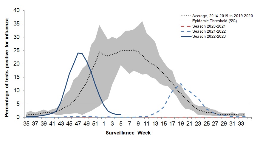 Figure 3. Text version below.