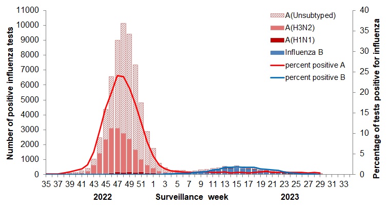 Figure 2. Text version below.