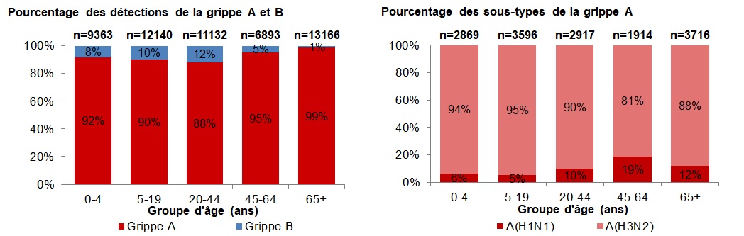 Figure 4. La version textuelle suit.