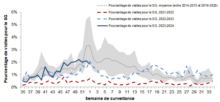 Figure 5. La version textuelle suit.