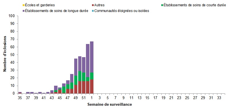 Figure 7. La version textuelle suit.