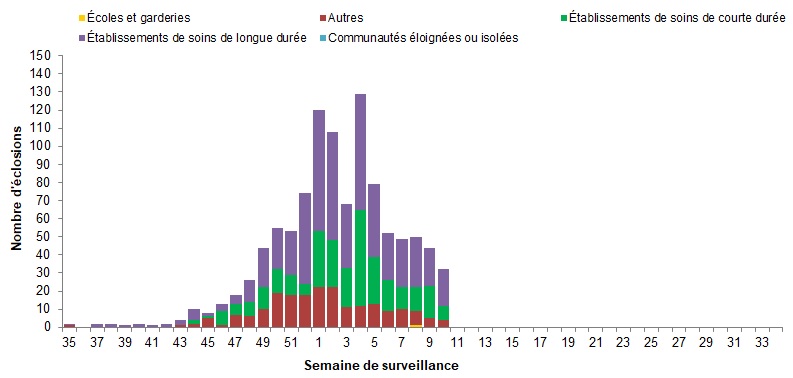 Figure 7. La version textuelle suit.