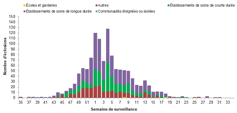 Figure 7. La version textuelle suit.