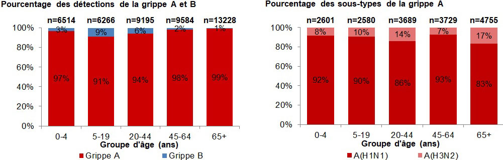 Figure 4. La version textuelle suit.