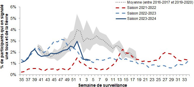 Figure 6. La version textuelle suit.