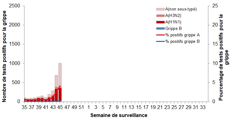 Figure 2. La version textuelle suit.