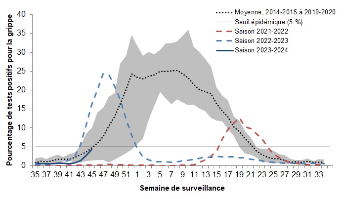 Figure 3. La version textuelle suit.