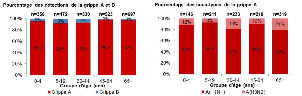 Figure 4. La version textuelle suit.