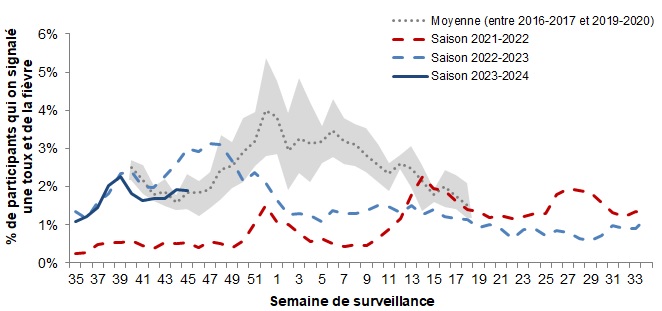 Figure 6. La version textuelle suit.