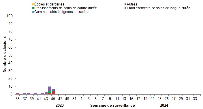 Figure 7. La version textuelle suit.