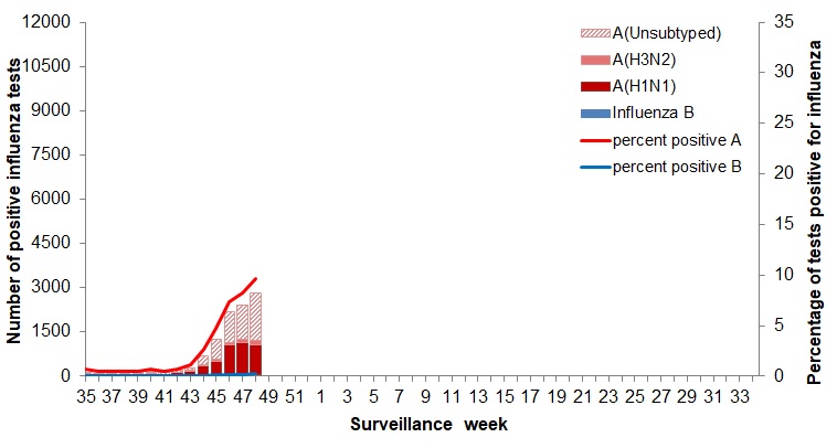 Figure 2. Text version below.