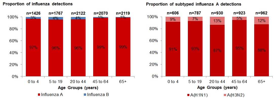 Figure 4. Text version below.